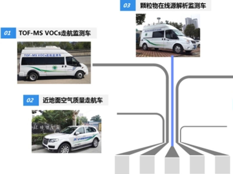 大气立体雷达走航监测车